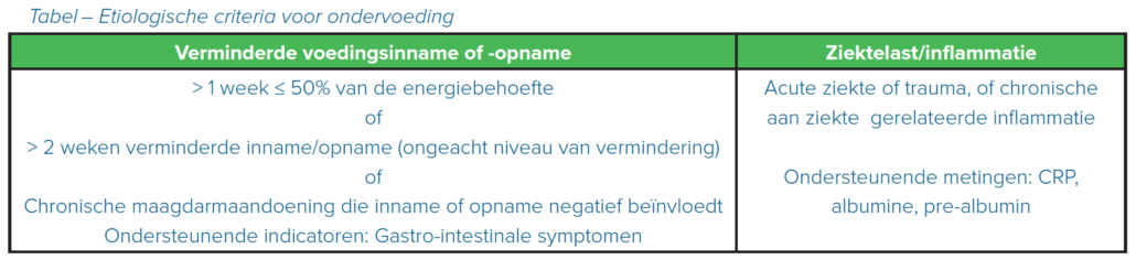 Etiologische factoren GLIM