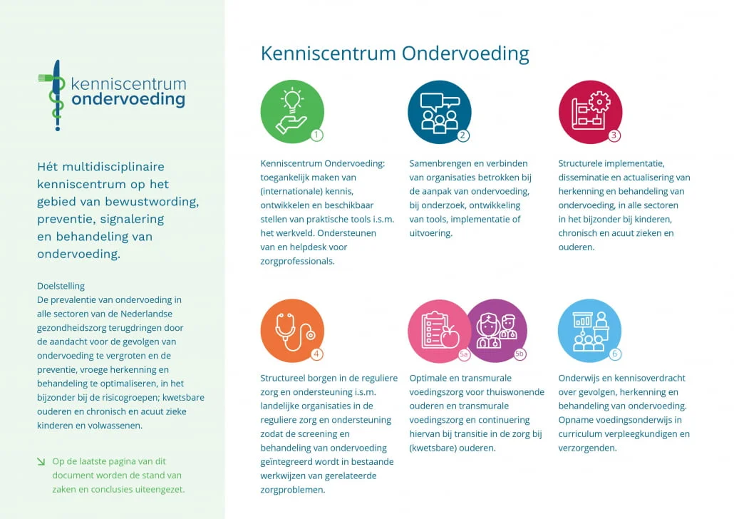 KCO samenvatting